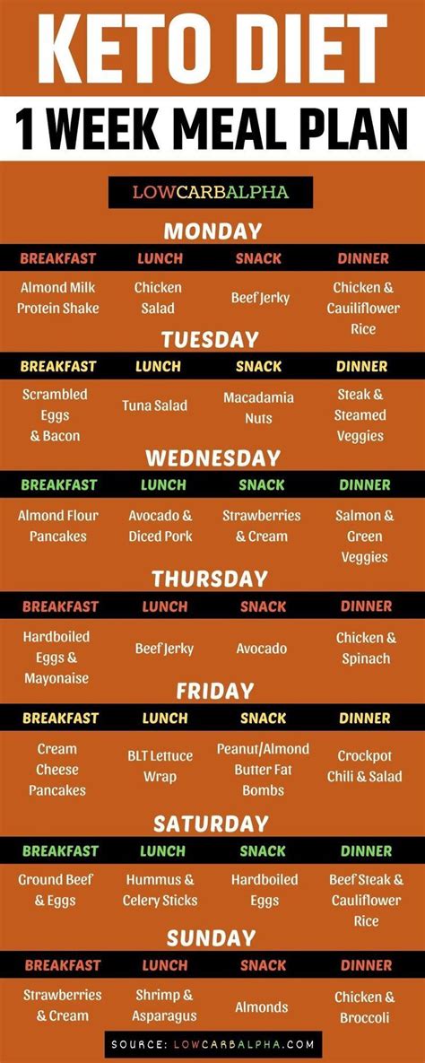 keto diet 1 week results|Get Started Keto Challenge: Week 1 — Diet Doctor.